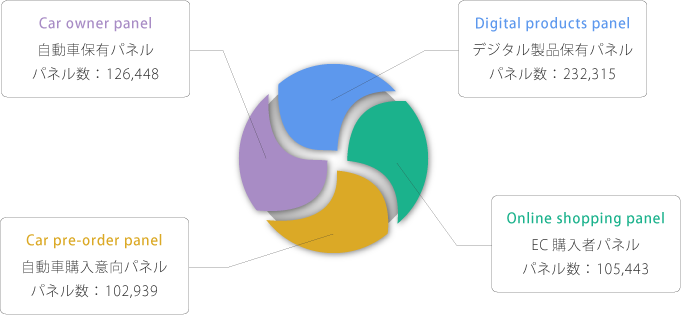 セグメントパネル